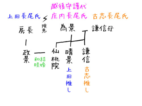 因縁の御館の乱 景虎と景勝の上杉家督争いの原因と終息後の上杉家 ころんと桃うさぎ